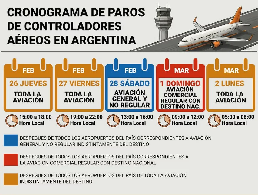 paro controladores
