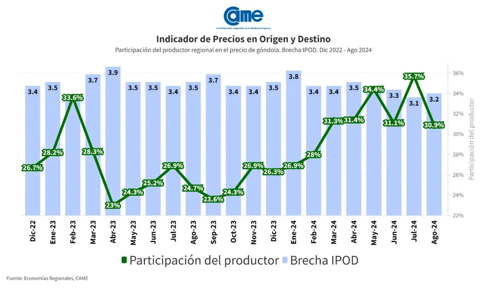 agroalimentos 1¿