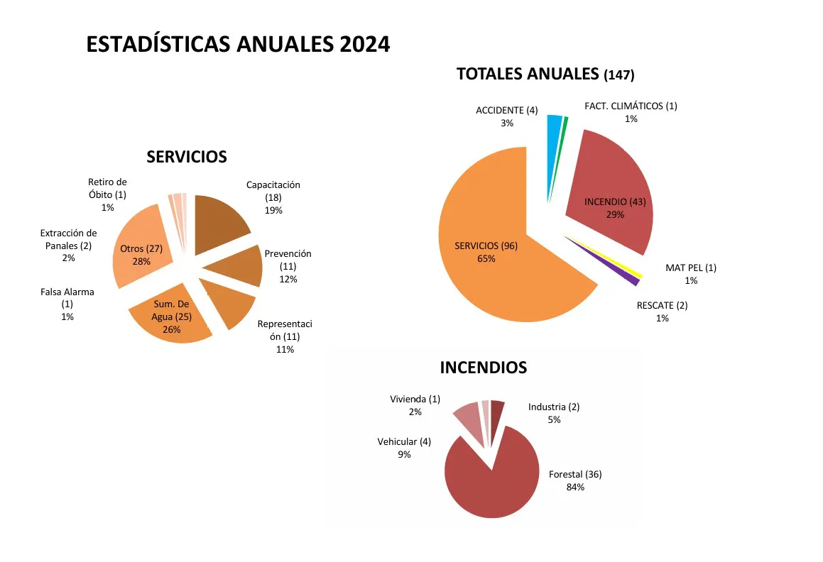 ESTADISTICAS BVR 2024 1