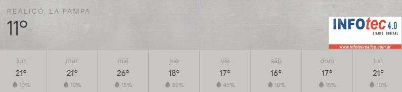 CLIMA SEMANA 1910