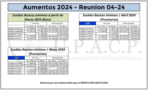 aumentos empleo domestico mayo